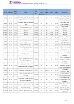 Preview for 266 page of Tsino Dynatron EtherCAT CoolDrive RC Series User Manual