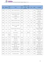 Preview for 267 page of Tsino Dynatron EtherCAT CoolDrive RC Series User Manual