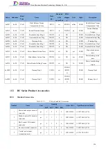 Preview for 273 page of Tsino Dynatron EtherCAT CoolDrive RC Series User Manual