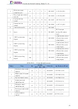 Preview for 274 page of Tsino Dynatron EtherCAT CoolDrive RC Series User Manual