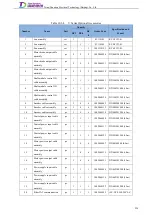 Preview for 277 page of Tsino Dynatron EtherCAT CoolDrive RC Series User Manual