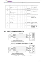 Preview for 278 page of Tsino Dynatron EtherCAT CoolDrive RC Series User Manual