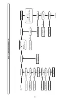 Preview for 25 page of TSS Calydra Comfort 100 Nat Installation And Operating Instructions Manual