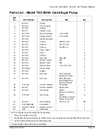 Preview for 30 page of Tsurumi Pump TE3 Series Operation, Service And Repair Manual