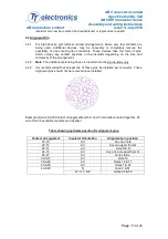 Preview for 11 page of TT electronics AB Connectors ABCIRP Series Assembly And Wiring Instructions