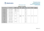 Preview for 28 page of TT electronics AB Connectors ABCIRP Series Assembly And Wiring Instructions