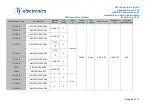 Preview for 29 page of TT electronics AB Connectors ABCIRP Series Assembly And Wiring Instructions