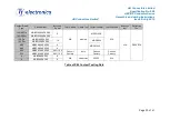 Preview for 30 page of TT electronics AB Connectors ABCIRP Series Assembly And Wiring Instructions