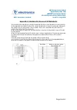 Preview for 34 page of TT electronics AB Connectors ABCIRP Series Assembly And Wiring Instructions