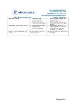 Preview for 40 page of TT electronics AB Connectors ABCIRP Series Assembly And Wiring Instructions