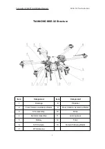 Preview for 2 page of TTA TIANNONG M6E-X2 User Instructions