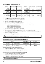 Preview for 26 page of TTI 151476 Series Operating Instructions Manual