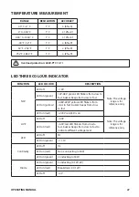 Preview for 27 page of TTI 151476 Series Operating Instructions Manual