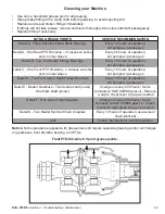 Preview for 23 page of Tubeline Nitro 275RS Operator'S Manual & Parts Manual