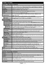 Preview for 32 page of Tucson TL40UHD19NS Operating Instructions Manual