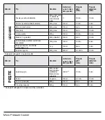 Preview for 154 page of Tupperware 10117959000 Manual