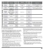 Preview for 16 page of Tupperware Comfortbakery Manual