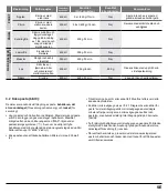 Preview for 58 page of Tupperware Comfortbakery Manual