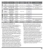 Preview for 76 page of Tupperware Comfortbakery Manual