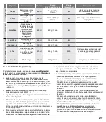 Preview for 118 page of Tupperware Comfortbakery Manual