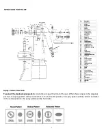 Preview for 7 page of Turbine Products HVLP Sprayer Operator'S Manual