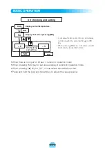 Preview for 17 page of Turbo Air TIDC-26W-N Installation And Operation Manual