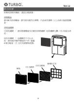 Preview for 20 page of Turbo TDH-22 Instruction Manual