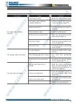 Preview for 31 page of Turbosol UNI 30 D Instructions For Use And Maintenance Manual