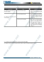 Preview for 33 page of Turbosol UNI 30 D Instructions For Use And Maintenance Manual