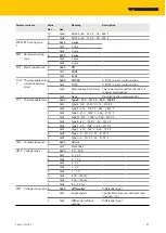 Preview for 41 page of turck TBEN-S Series Instructions For Use Manual