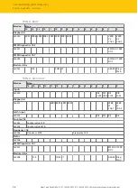 Preview for 46 page of turck TBEN-S Series Instructions For Use Manual