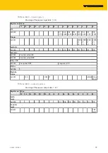 Preview for 79 page of turck TBEN-S Series Instructions For Use Manual