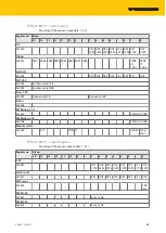 Preview for 85 page of turck TBEN-S Series Instructions For Use Manual