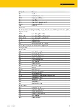 Preview for 93 page of turck TBEN-S Series Instructions For Use Manual