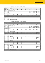 Preview for 115 page of turck TBEN-S Series Instructions For Use Manual