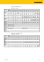 Preview for 123 page of turck TBEN-S Series Instructions For Use Manual