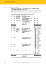 Preview for 140 page of turck TBEN-S Series Instructions For Use Manual