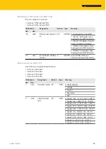 Preview for 143 page of turck TBEN-S Series Instructions For Use Manual