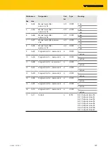 Preview for 149 page of turck TBEN-S Series Instructions For Use Manual