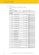 Preview for 150 page of turck TBEN-S Series Instructions For Use Manual