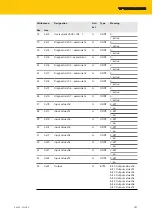 Preview for 151 page of turck TBEN-S Series Instructions For Use Manual