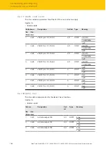 Preview for 162 page of turck TBEN-S Series Instructions For Use Manual