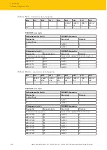 Preview for 174 page of turck TBEN-S Series Instructions For Use Manual