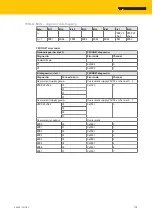 Preview for 175 page of turck TBEN-S Series Instructions For Use Manual