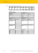 Preview for 176 page of turck TBEN-S Series Instructions For Use Manual