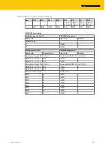 Preview for 179 page of turck TBEN-S Series Instructions For Use Manual