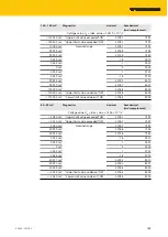 Preview for 185 page of turck TBEN-S Series Instructions For Use Manual