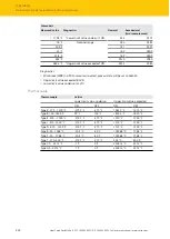 Preview for 202 page of turck TBEN-S Series Instructions For Use Manual