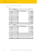 Preview for 204 page of turck TBEN-S Series Instructions For Use Manual