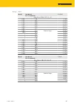 Preview for 211 page of turck TBEN-S Series Instructions For Use Manual